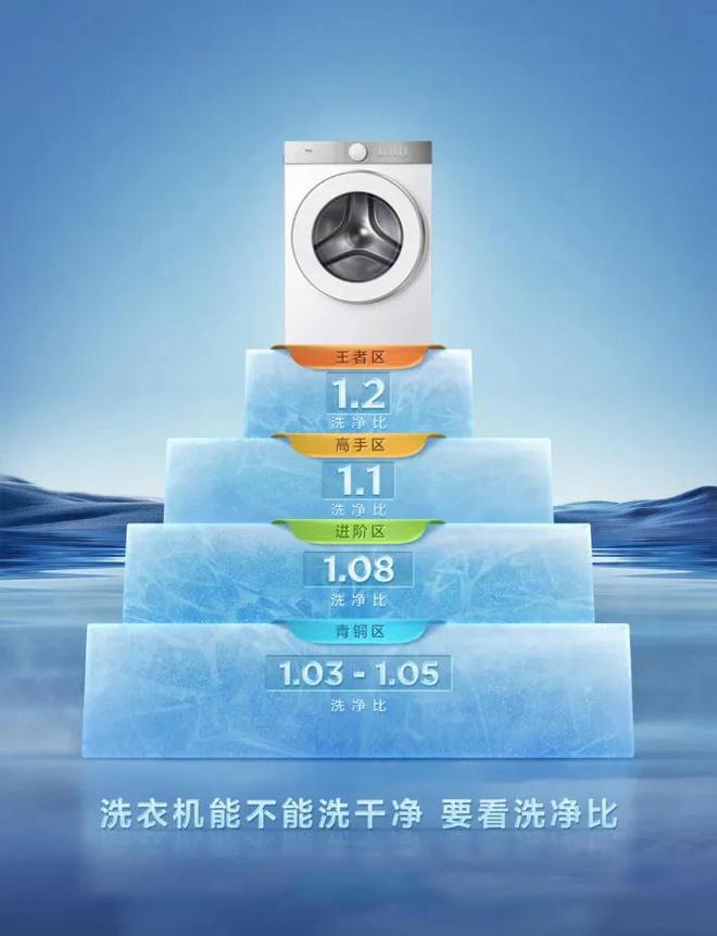 行人私藏 4 个选购要点抄作业直接拿捏凯时尊龙人生就是博别再乱选洗衣机！内(图4)