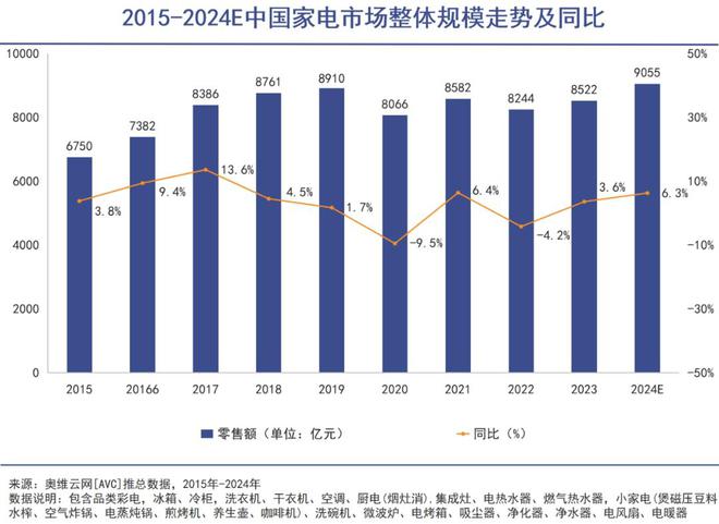 衣机成了流量密码人生就是搏三筒洗